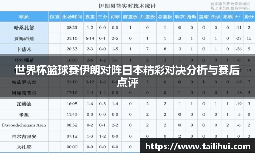 世界杯篮球赛伊朗对阵日本精彩对决分析与赛后点评